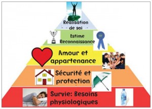 vie de couple&pyramide de Maslow3