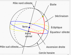 mieux se connaître 15